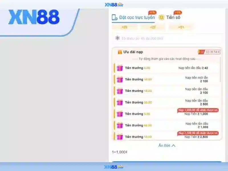 Đặc điểm nổi bật
